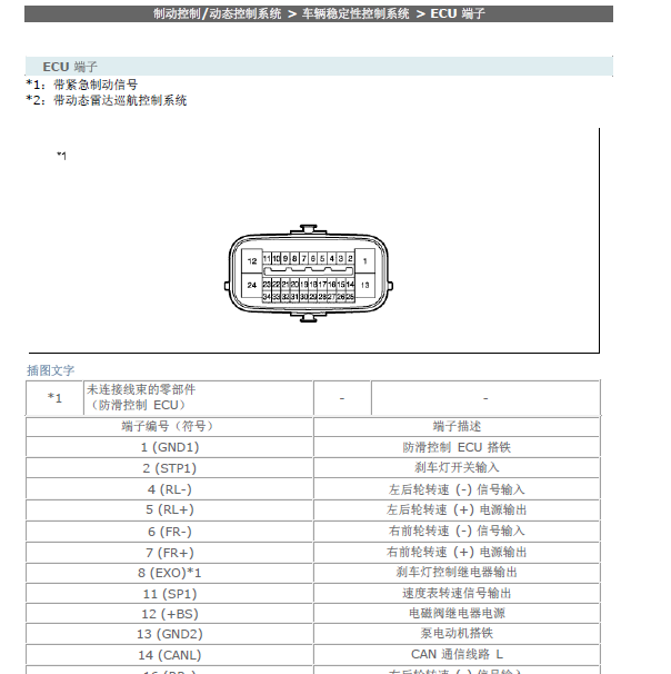 2012-2013年 雷克萨斯RX270 ABS针脚