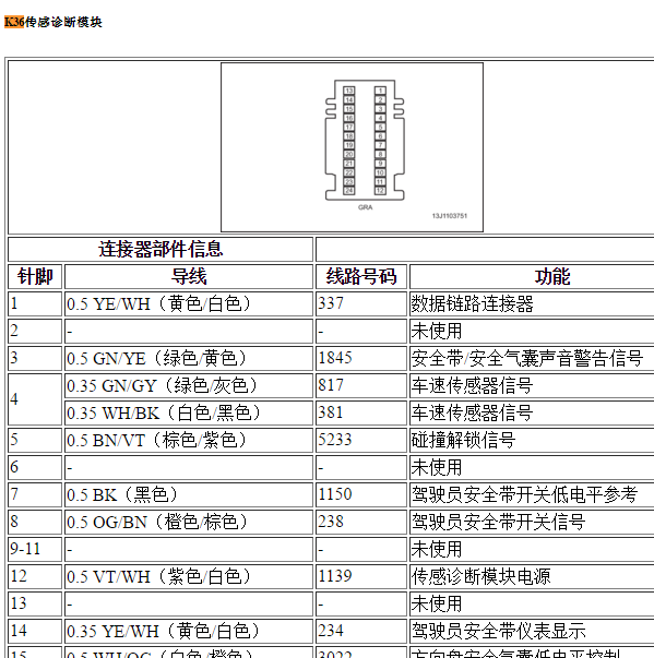 2015年别克凯越气囊针脚定义