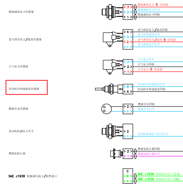 康明斯ISF2.8发动机电路图