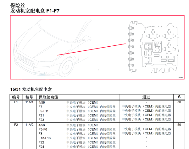 2011年沃尔沃S80保险丝继电器资料