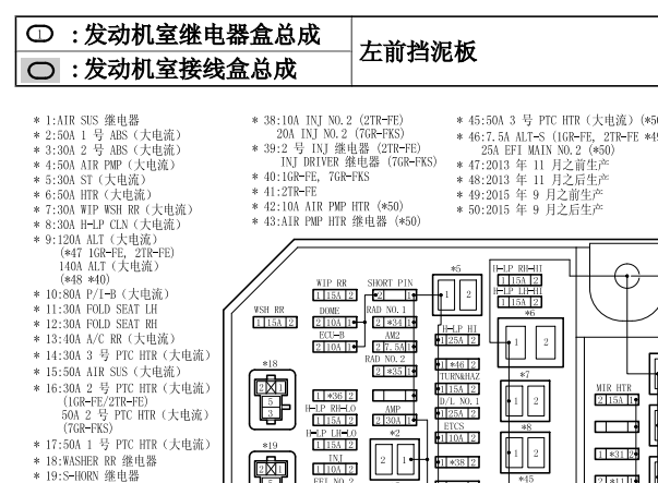 2013年丰田酷路泽保险丝继电器资料