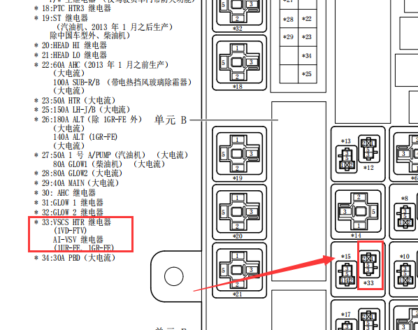 2013年丰田酷路泽二次空气泵保险继电器