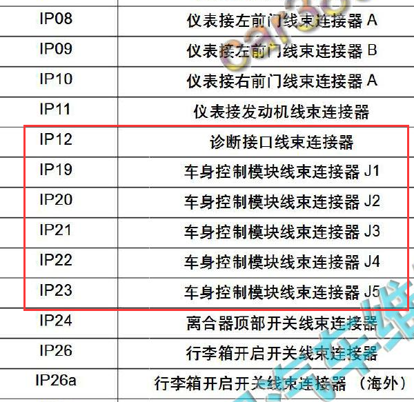 2017年吉利帝豪车身CNA线位置