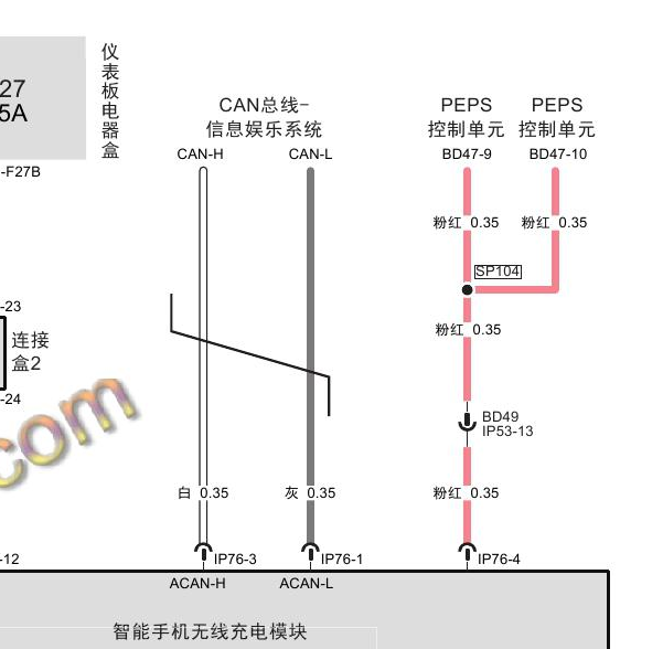 2017年广汽传祺GS4便捷式进入电路图