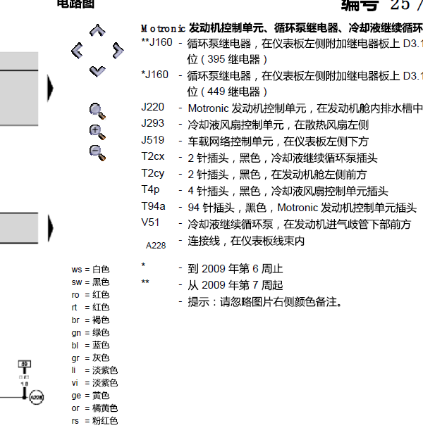 2007年斯柯达明锐 BYJ发动机冷却系统电路图.