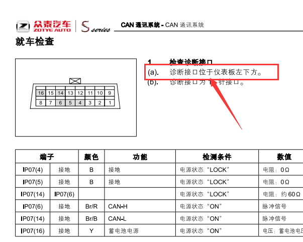 2016-2017年众泰SR7网络通讯系统部件位置
