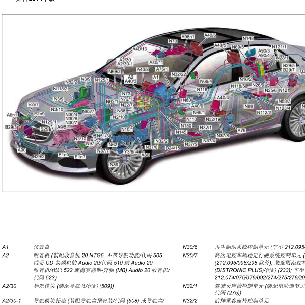 2010年奔驰E300全车元件位置