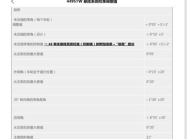 2011年保时捷卡宴四轮定位数据