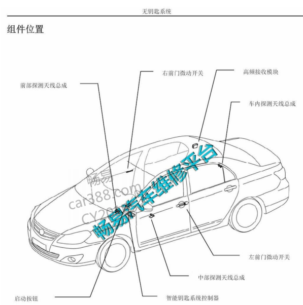 2010年比亚迪G3天线位置