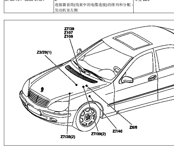 2003年奔驰S350 Z结点位置资料