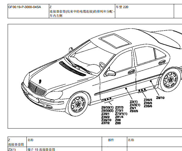 2004年奔驰S350 Z结点位置