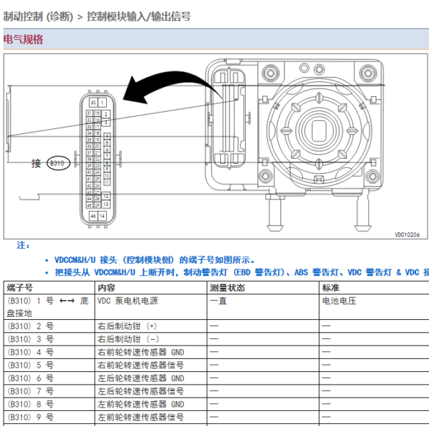 2019年斯巴鲁XV ABS电路图