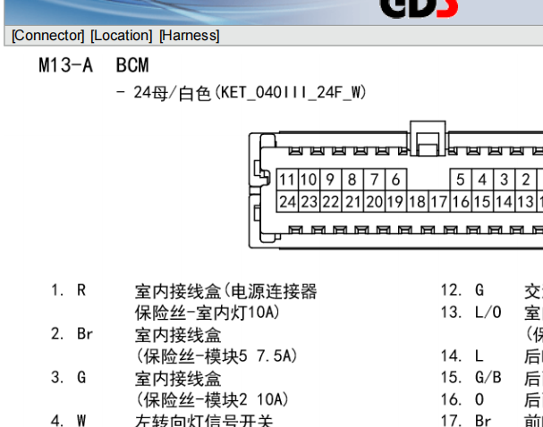 2013年现代ix35 车身电脑针脚说明