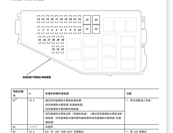 2021年本田XRV保险丝继电器资料