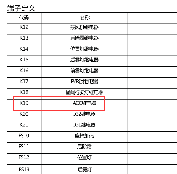 2017年力帆迈威ACC继电器位置