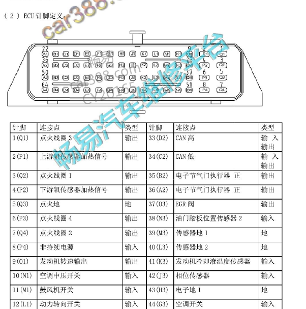 比亚迪F3 473QE发动机针脚