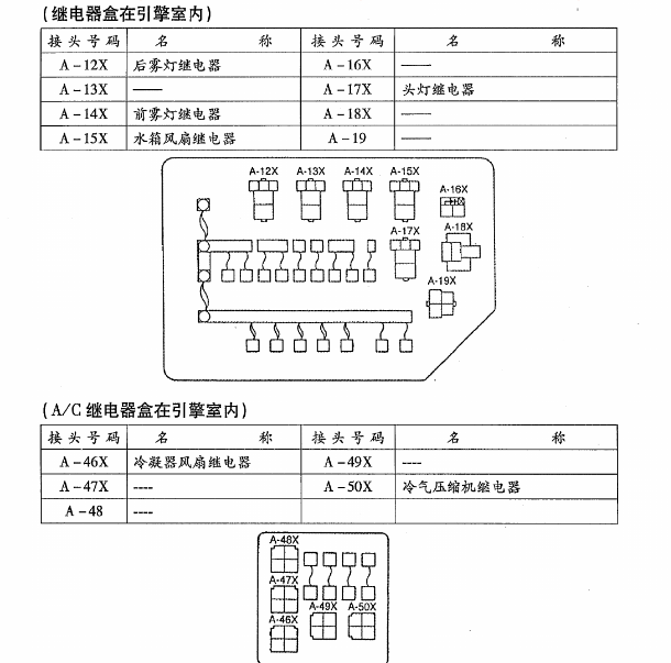 东南菱悦V3保险丝分配.