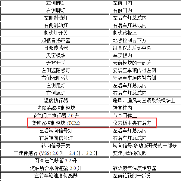 2009年雪佛兰科帕奇变速箱位置