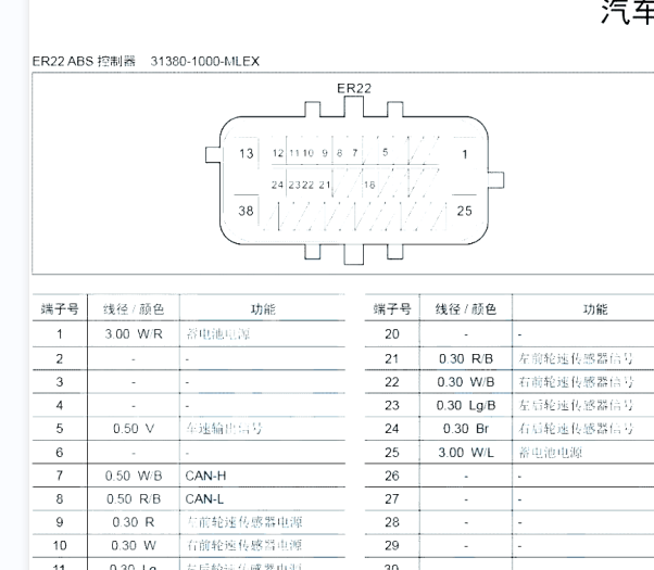 2018年铃木北斗星ABS针脚资料