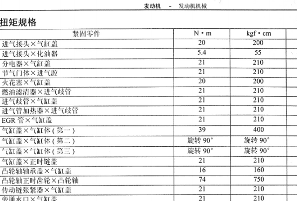 丰田酷路泽1FZ发动机正时和扭矩