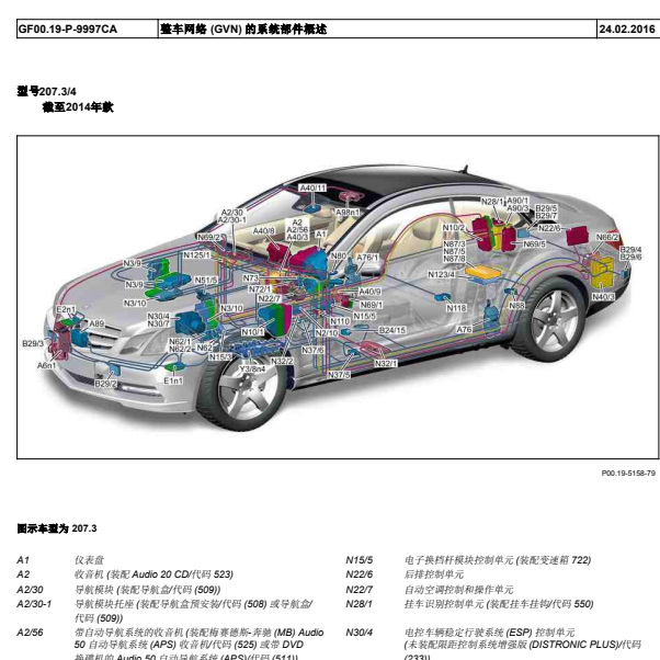 2012年奔驰E260全车模块位置