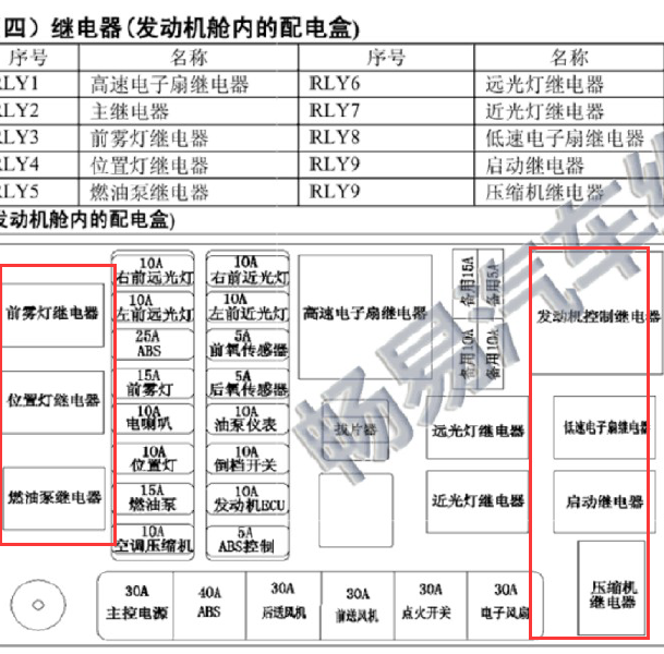 菱智M3 保险继电器分配.