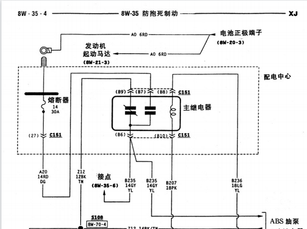 992-2005 北京吉普切诺基系列JEEP2500 ABS电路图