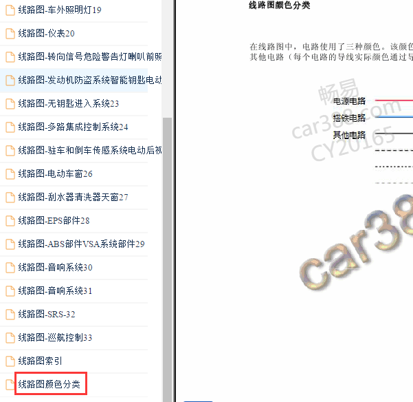 2014年杰德线束颜色分类