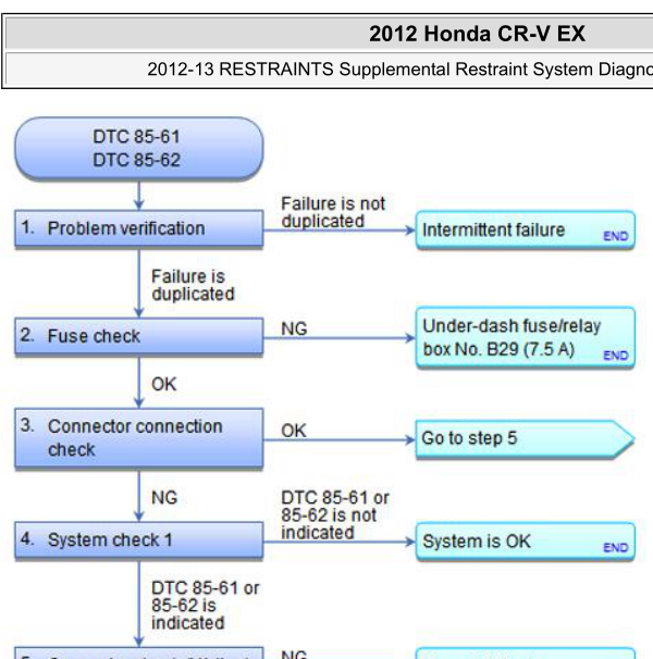 2012年本田CRV 85-61故障码资料