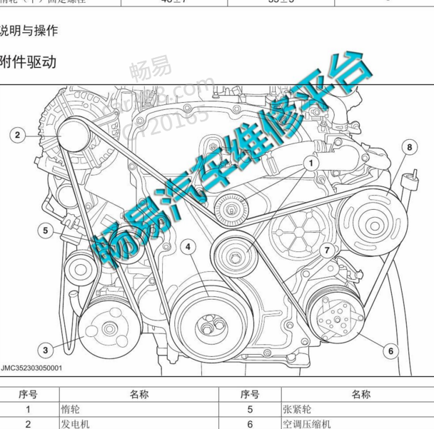 2016-2017年江铃驭胜S350  JX4D20A5L柴油发动机外皮带绕法