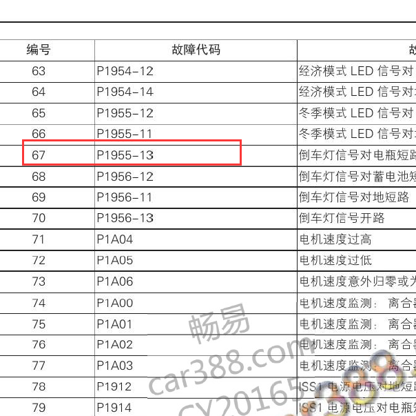 东风风神 6DCT变速箱 P195513故障码.