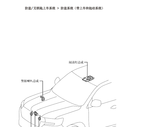 2014年丰田酷路泽防盗系统部件位置