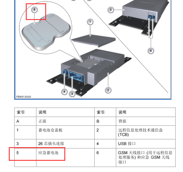 2018年宝马425 紧急蓄电池位置