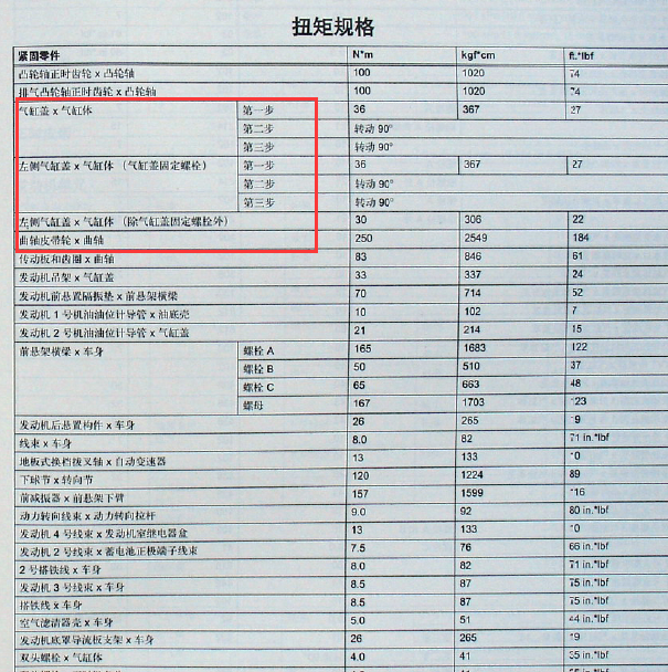 丰田皇冠5GR 发动机缸盖扭矩