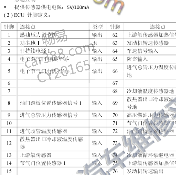 比亚迪476ZQA发动机针脚