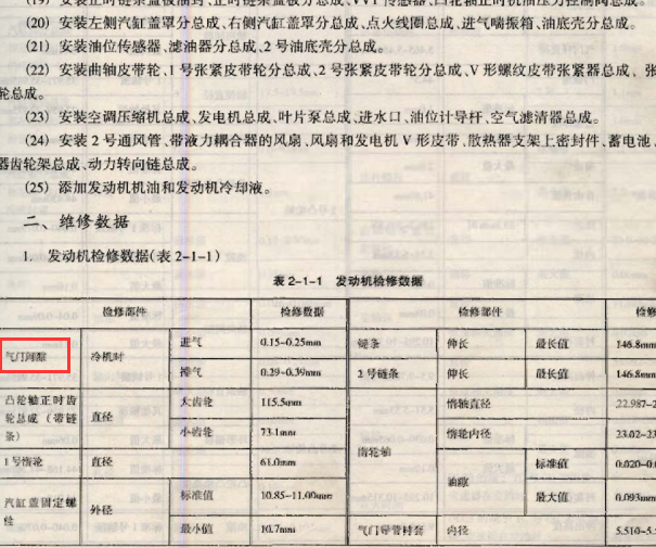 2004年丰田霸道气门间隙资料