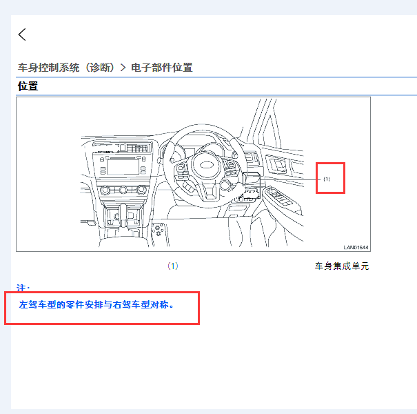 2015年斯巴鲁傲虎 车身控制单元位置.