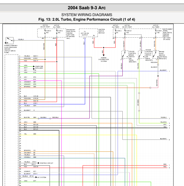 2004年萨博9-3发动机电路图
