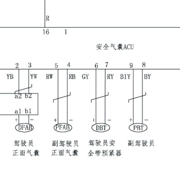 2020年东风风光580气囊电路图