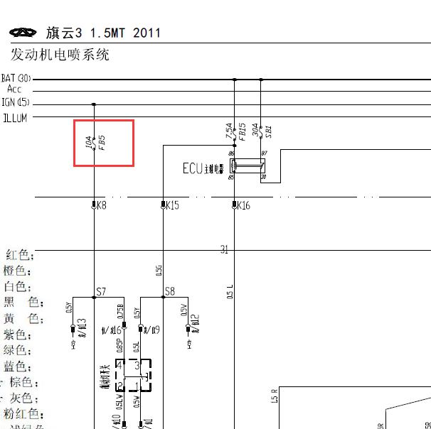 旗云3  FB5 10A 保险电路图