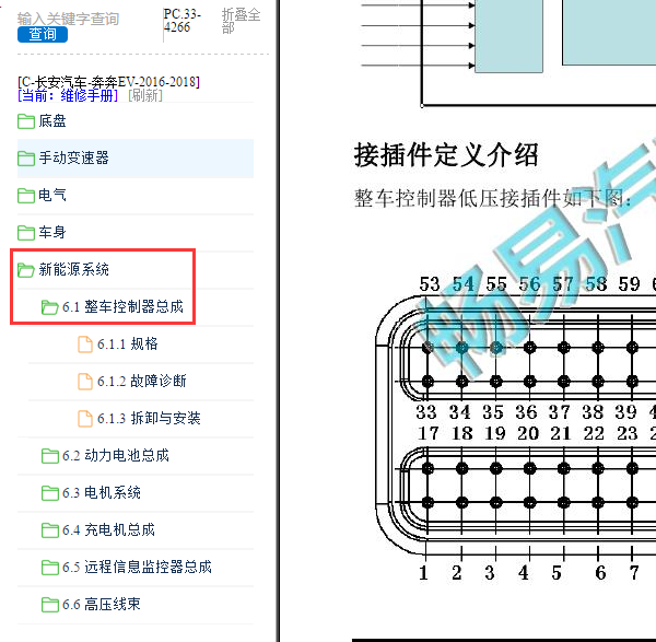 2017年长安奔奔EV整车控制器针脚