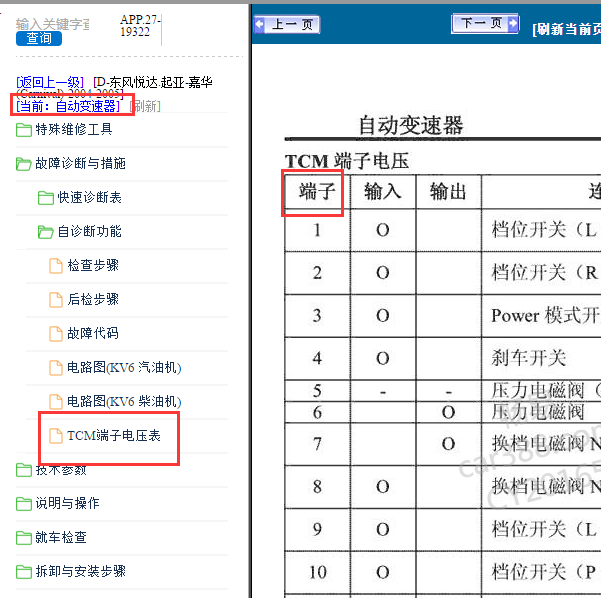 2005年起亚嘉华变速箱针脚