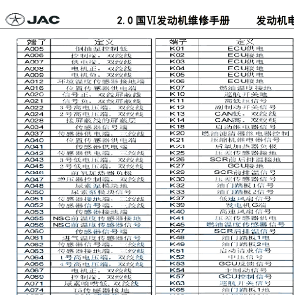 2020年江淮帅铃HFC4DB2-2E发动机ECU针脚图