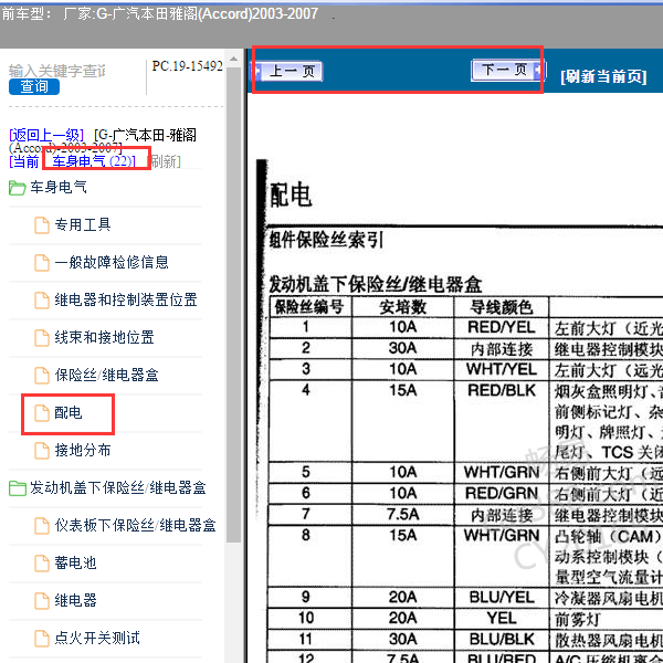 2003-2007年本田雅阁保险丝分配