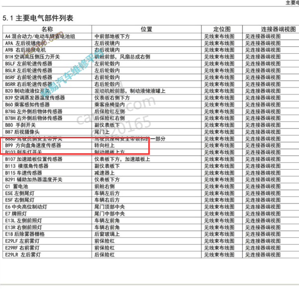 2017-2019年五菱宝骏E100 转向角传感器位置.