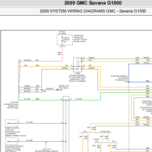 2009年GMC savana网络，保险及变速箱电路图