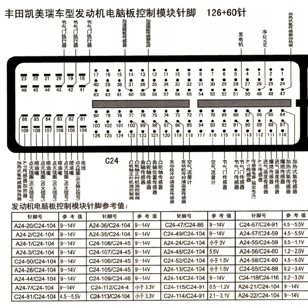 丰田发动机126+60针脚资料