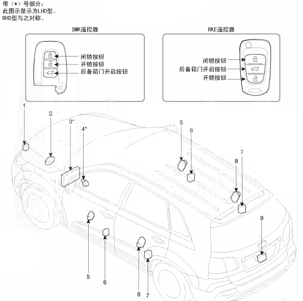 2011年起亚索兰托防盗模块位置