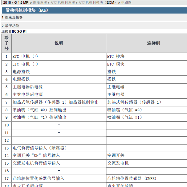 2010年现代悦动1.6发动机 针脚