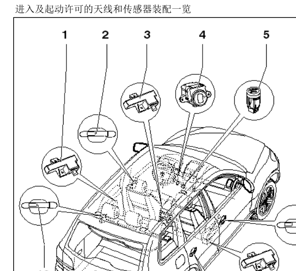 2012年大众途锐无钥匙进入天线位置